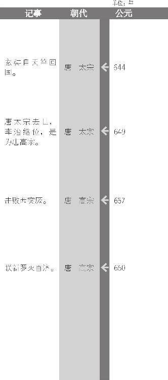 唐蕃和亲