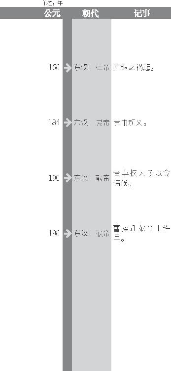 党锢之祸