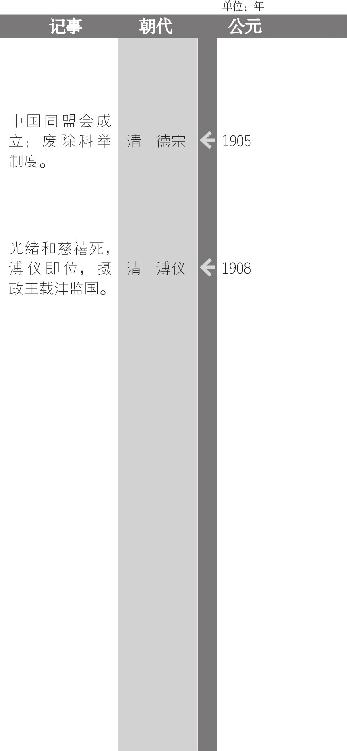 清政府推行新政