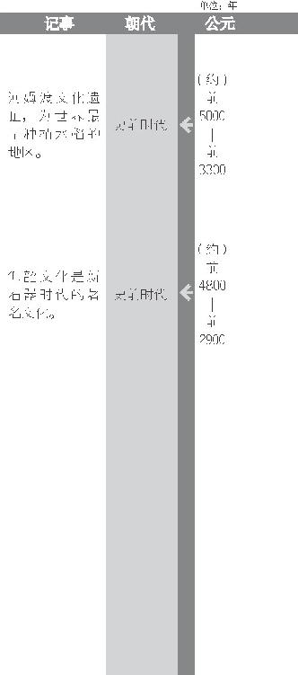 半穴居示意图