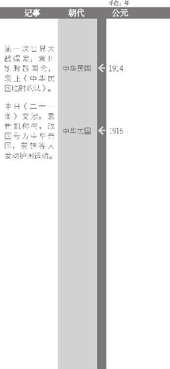《二十一条》交涉