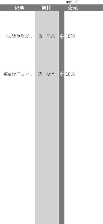 慈禧太后