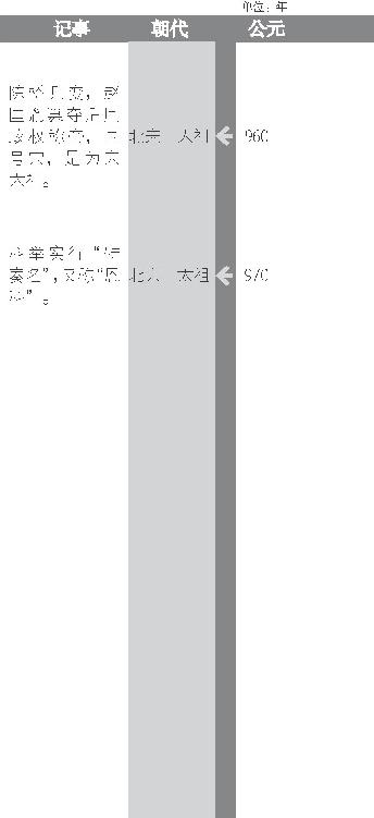 陈桥兵变