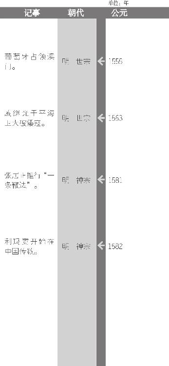 利玛窦将西方先进的科学知识引进中国，也将中国的文化介绍到欧洲，成为明朝年间中西文化交流的桥梁，带起“西学东渐”之潮