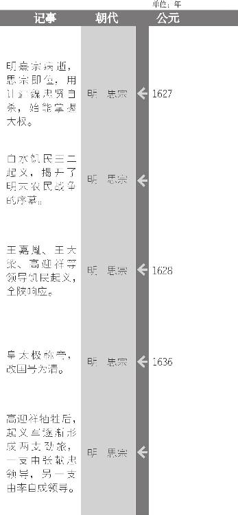 张居正像