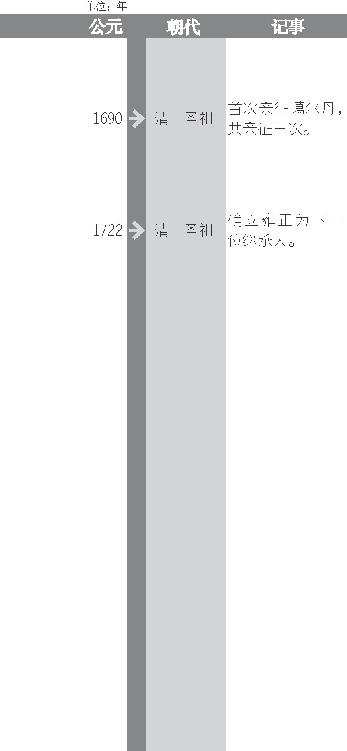 施琅攻克台湾