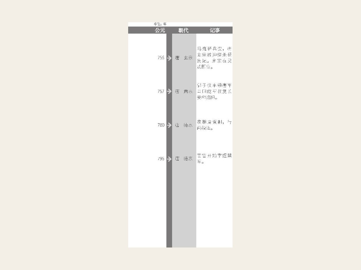 鉴真东渡，不仅对日本佛教，也对日本的医药、建筑、雕塑诸方面产生重要的影响