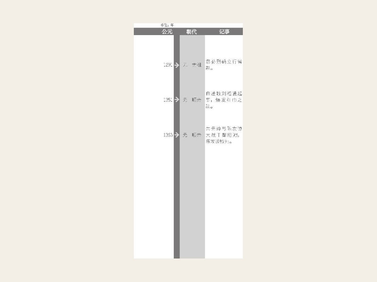 忽必烈建元