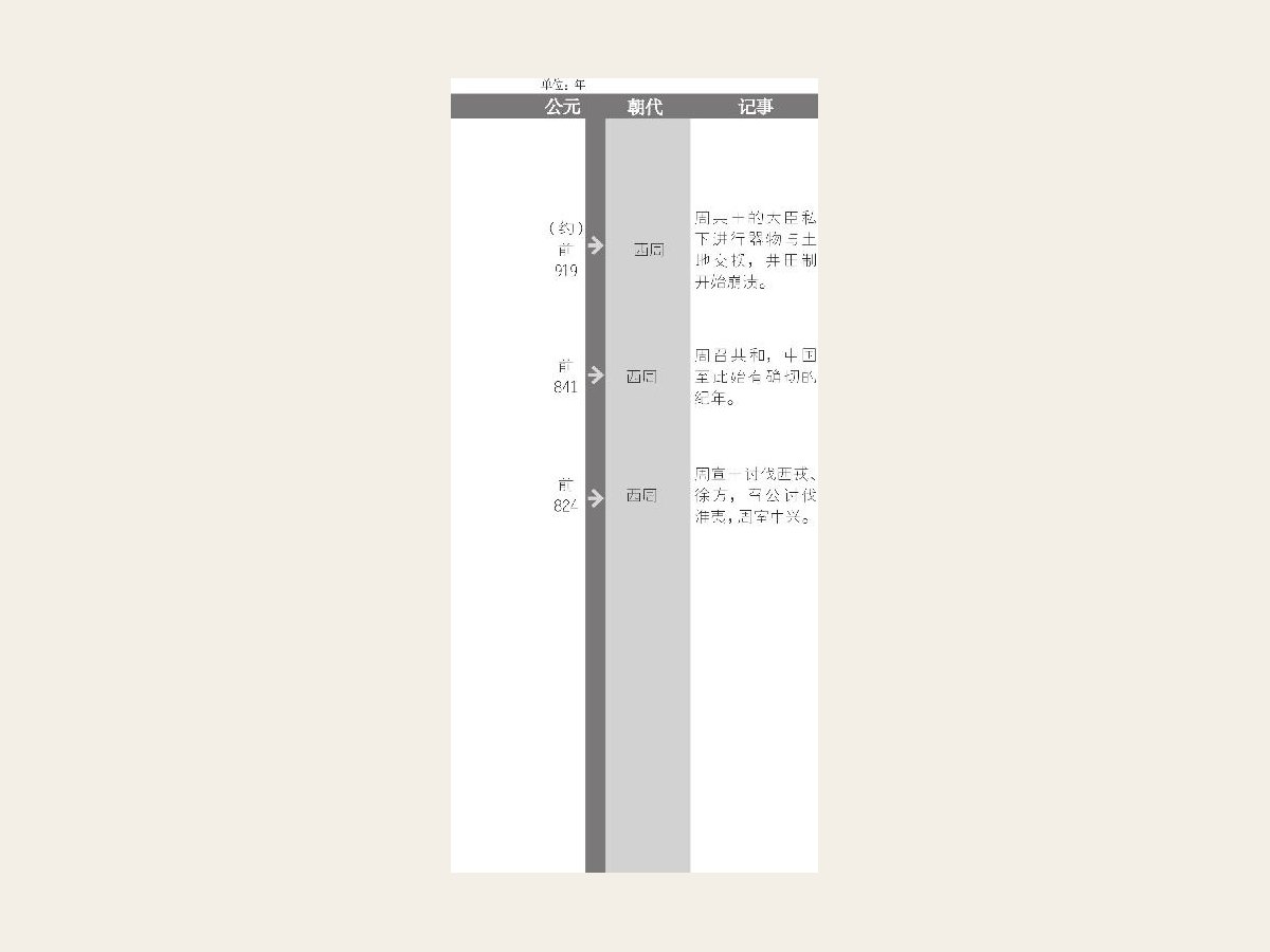 周武王像
