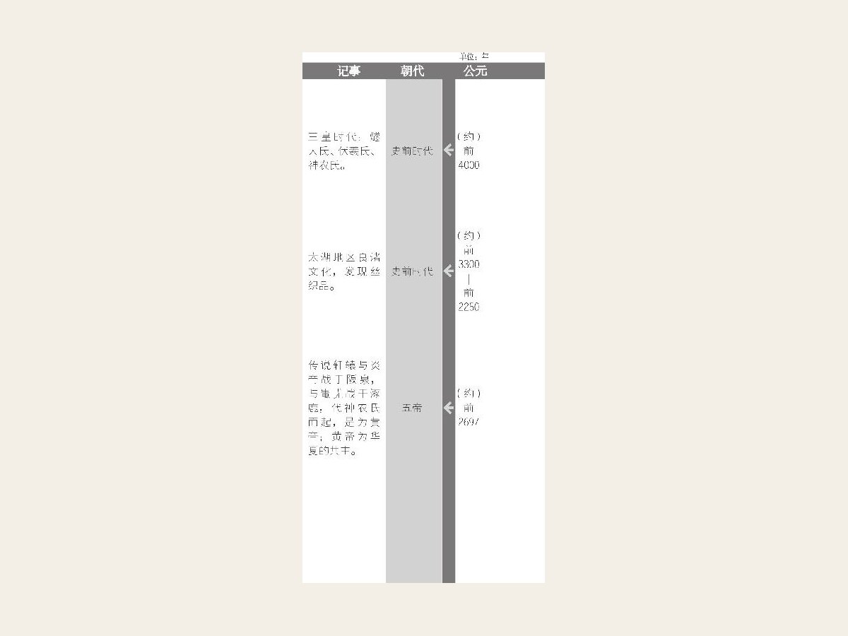 炎帝传说