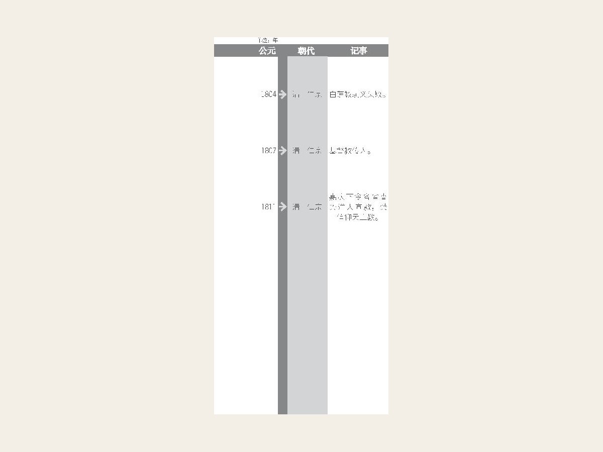 乾隆逝世