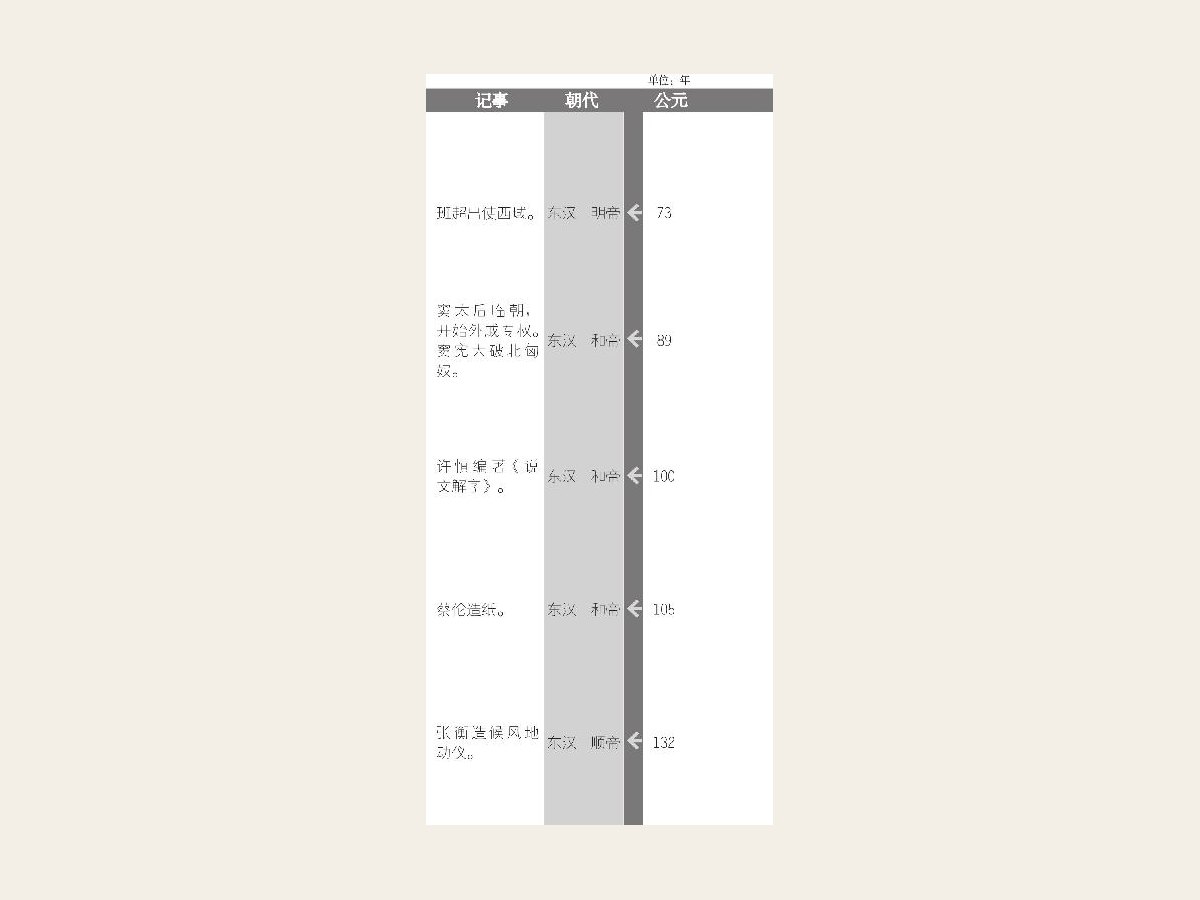 班超通西域