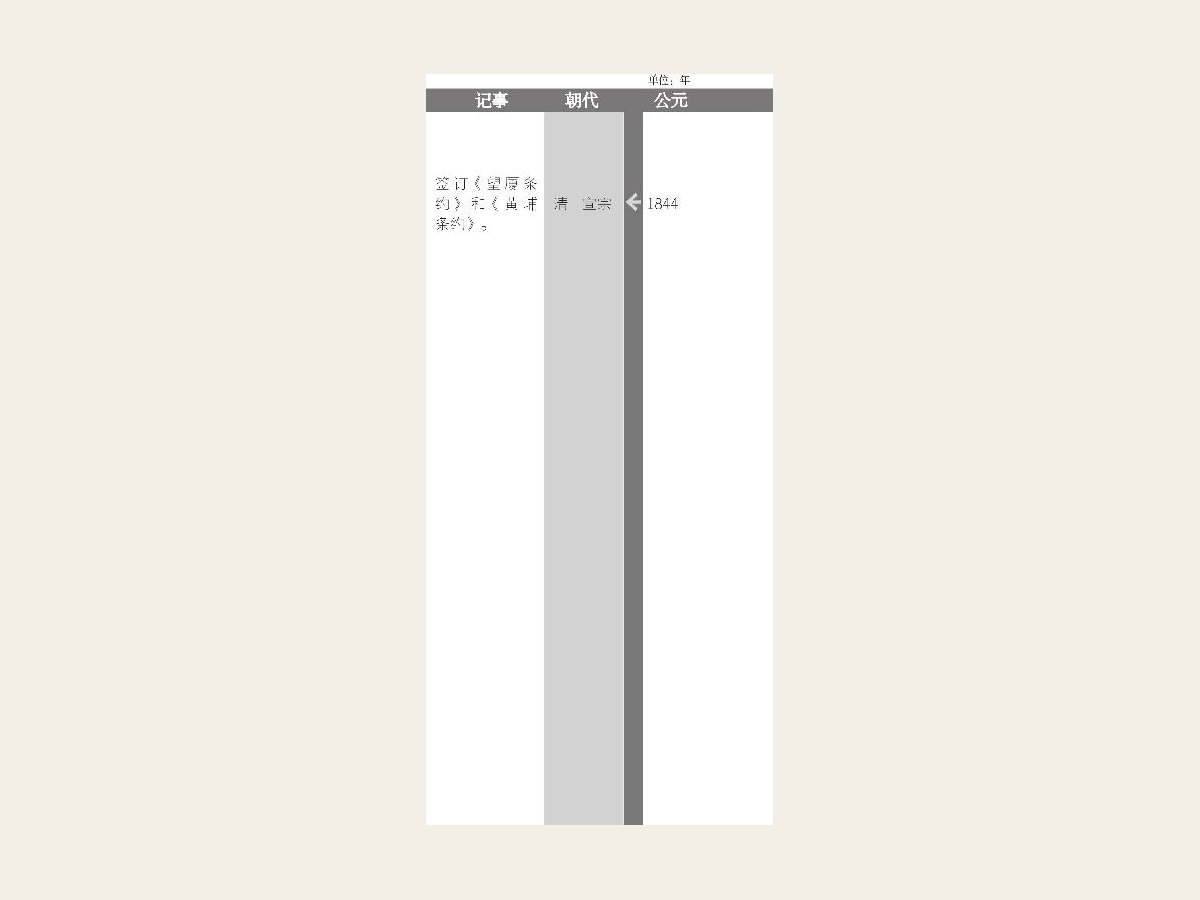 签订中英《南京条约》