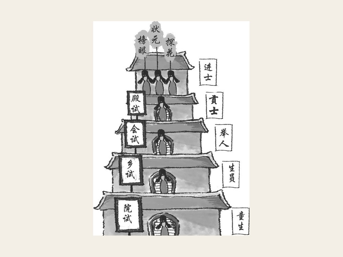 确立科举制度