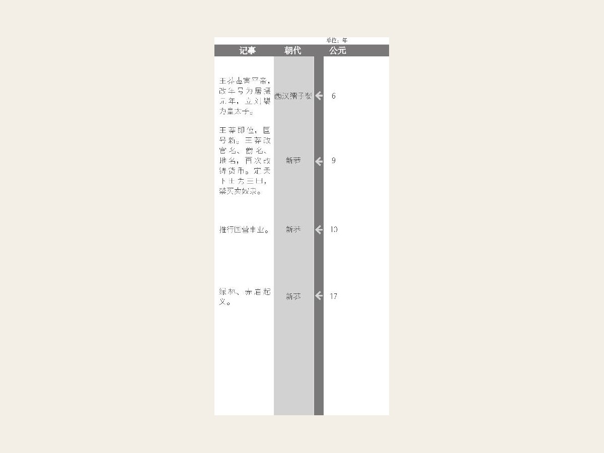 王昭君以公主的礼节嫁给呼韩邪单于