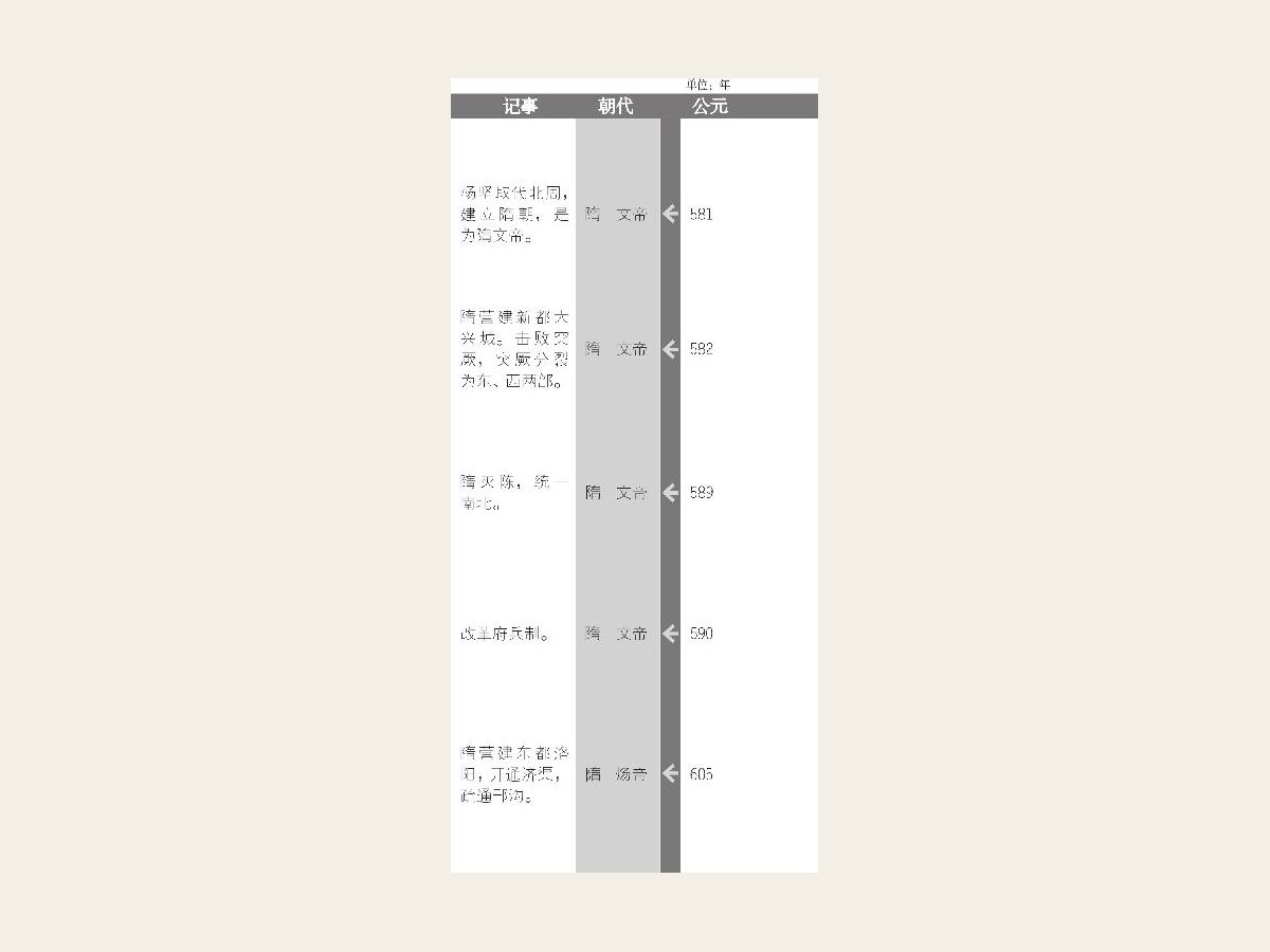 隋统一南北