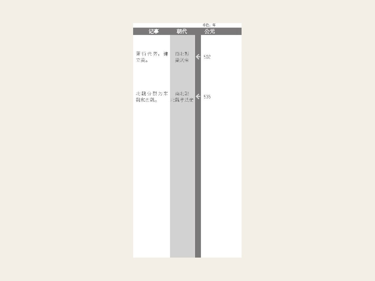 北魏孝文帝行汉化