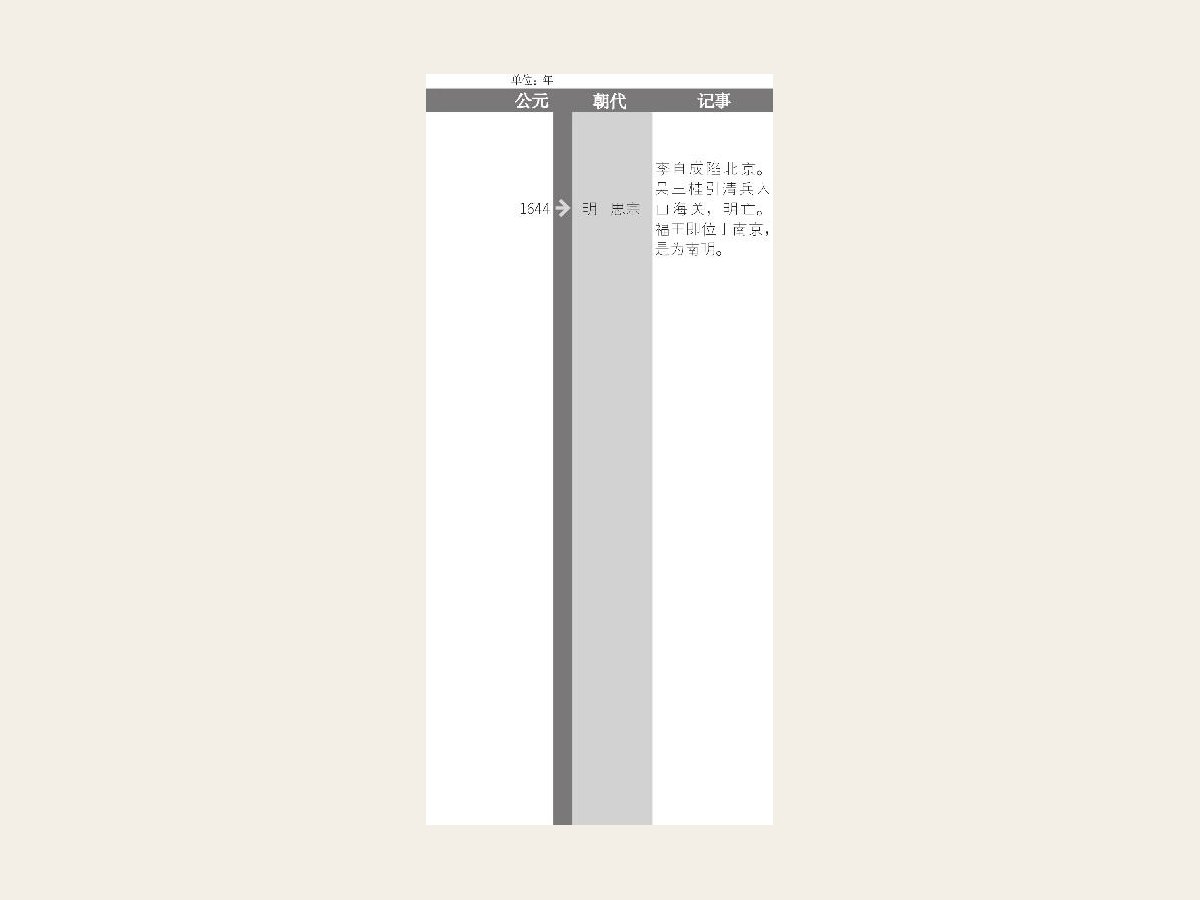 明思宗即位