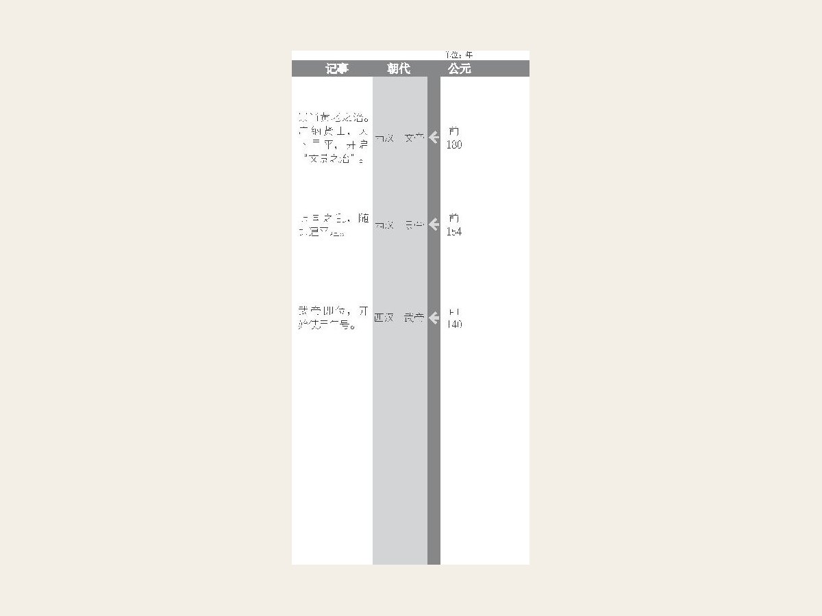 吕后像