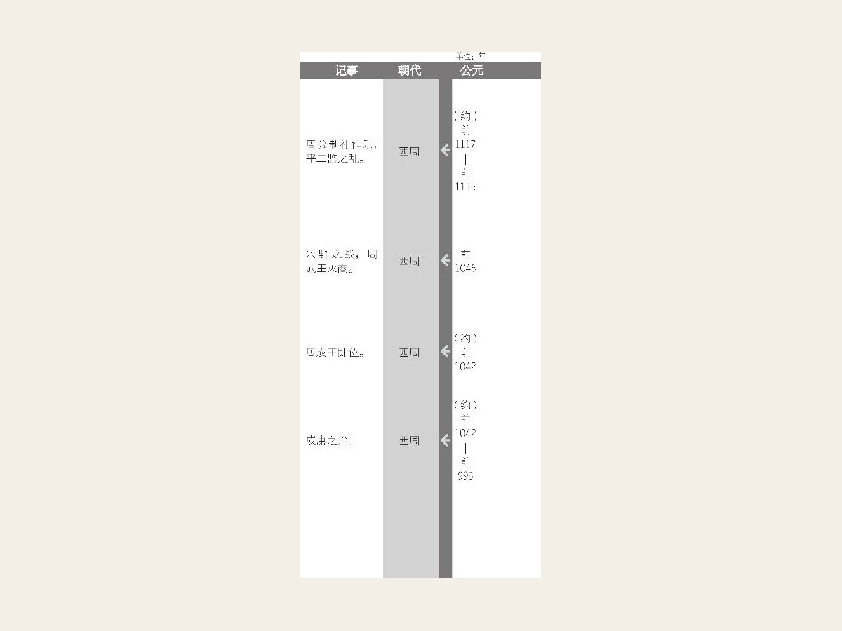 牧野之战