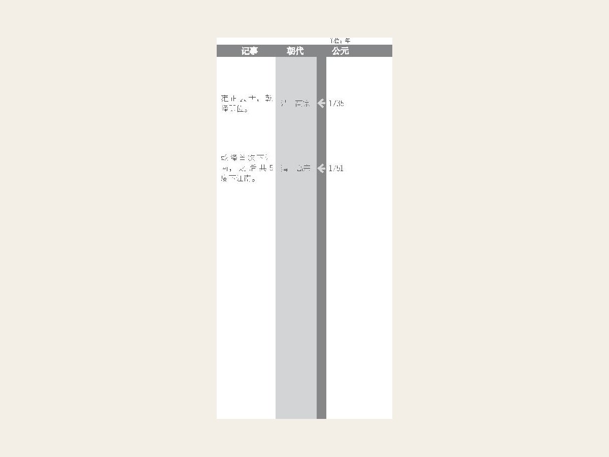 军机处设立