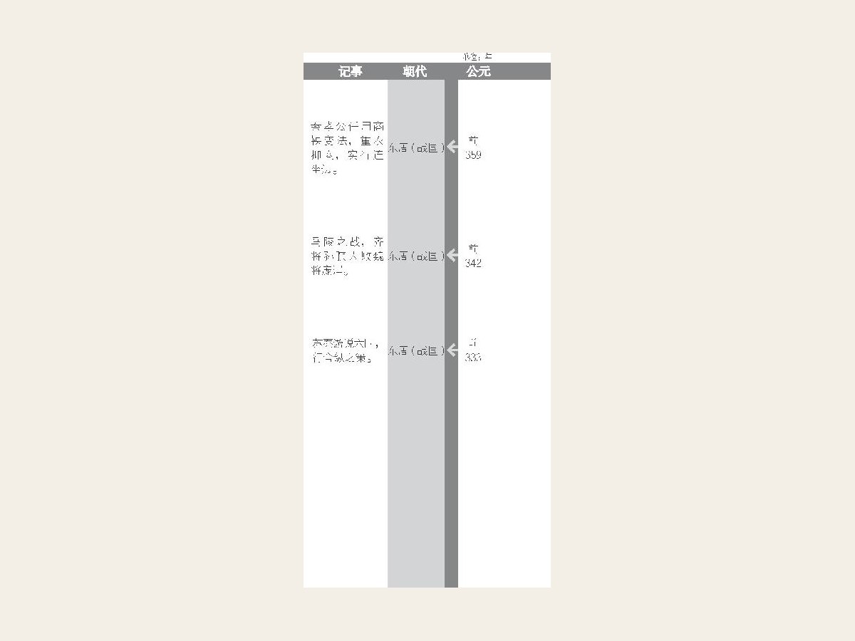 战国七雄领土分布图
