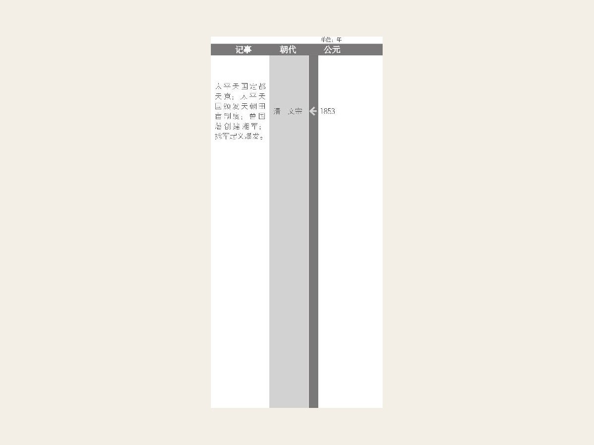 捻军起义