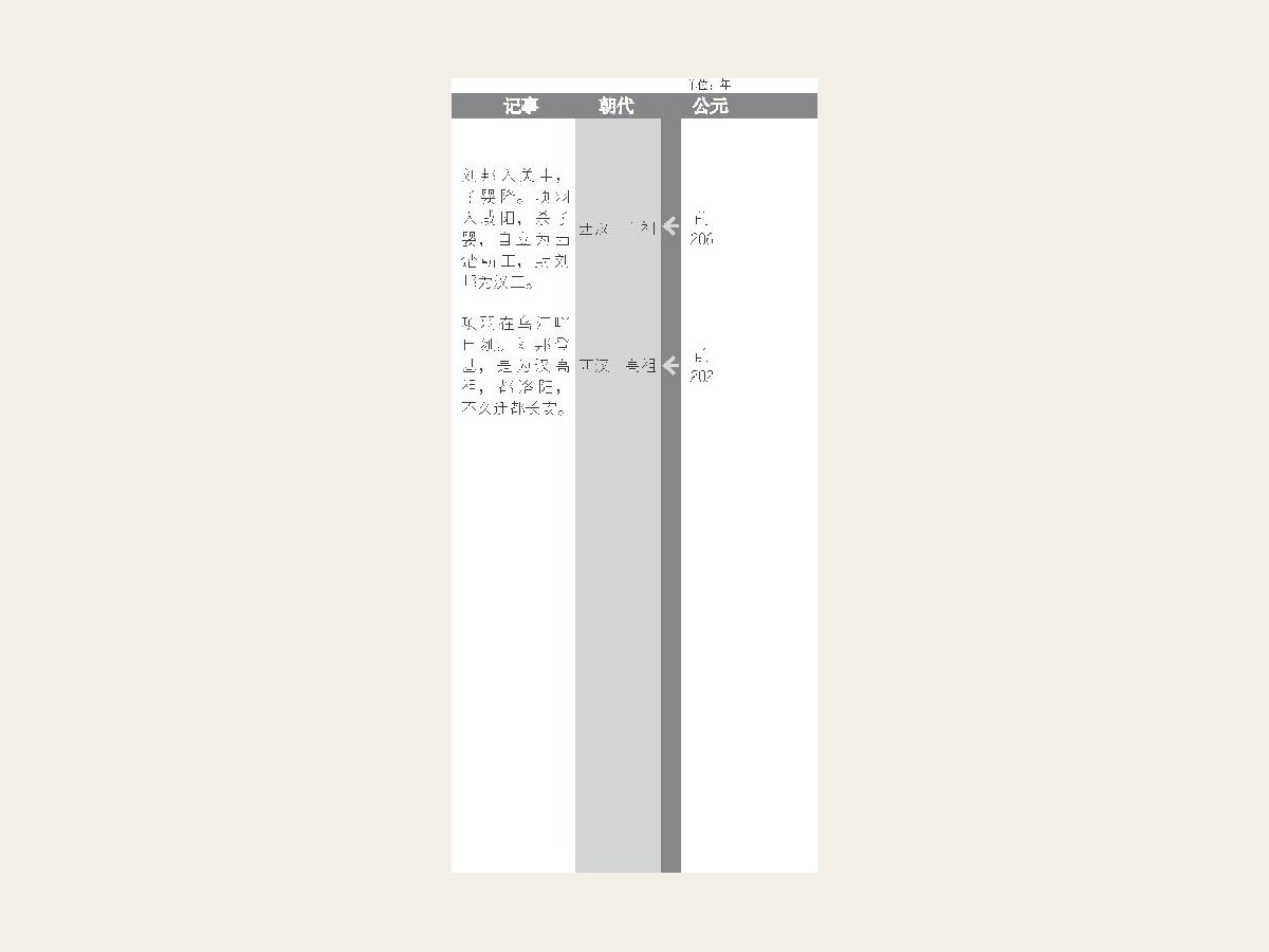 刘邦称帝建西汉