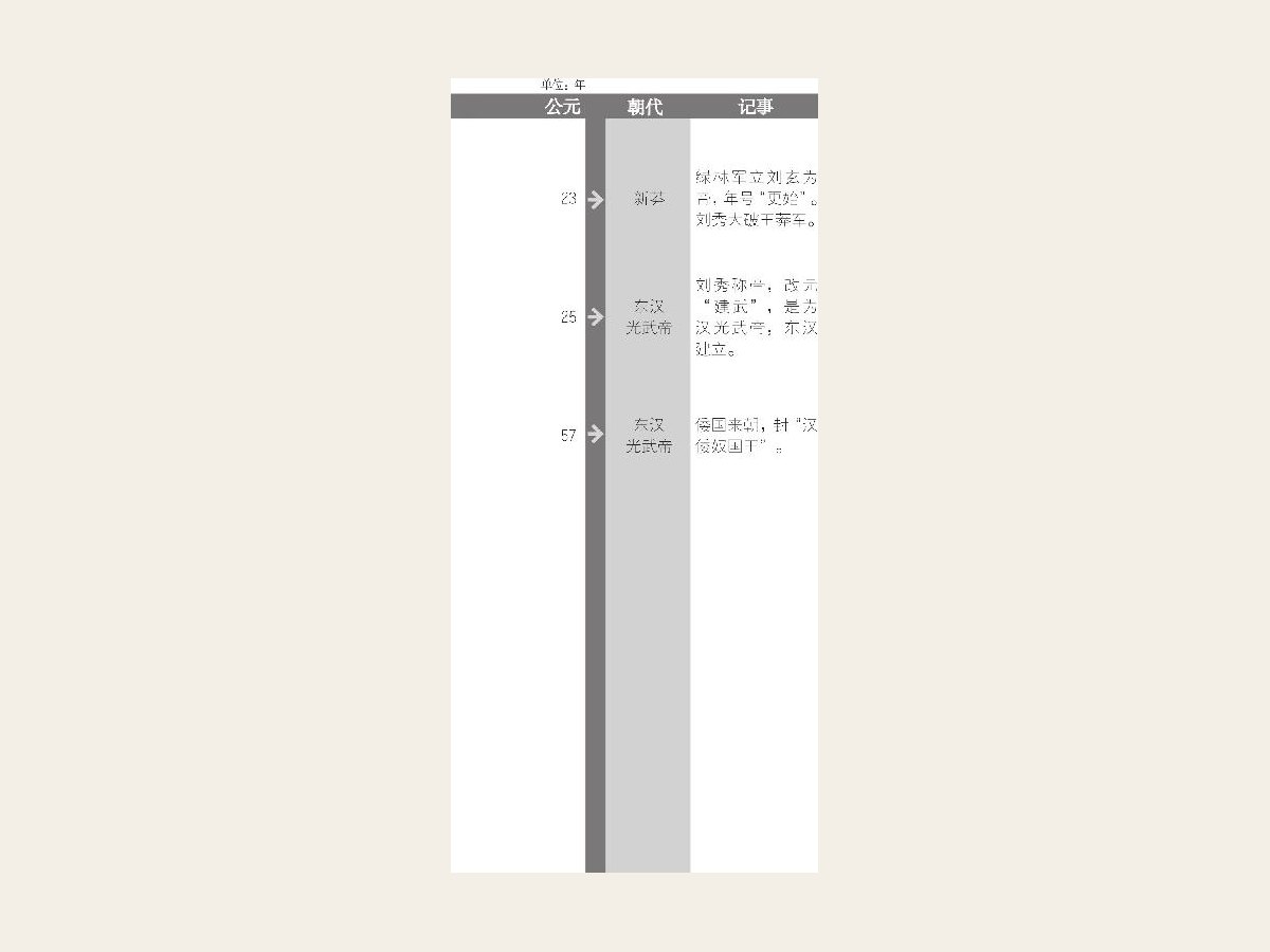 绿林、赤眉军起义