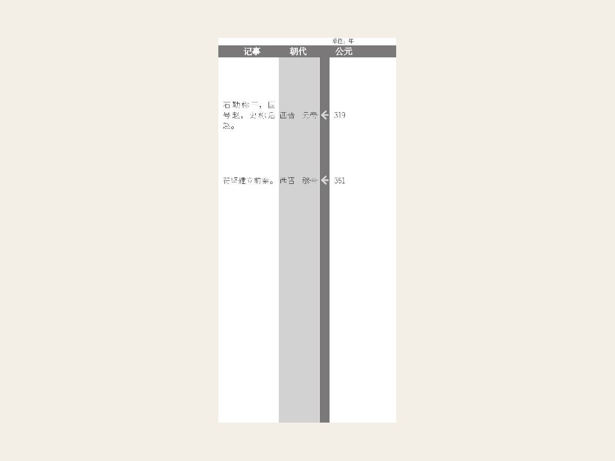 司马睿建东晋