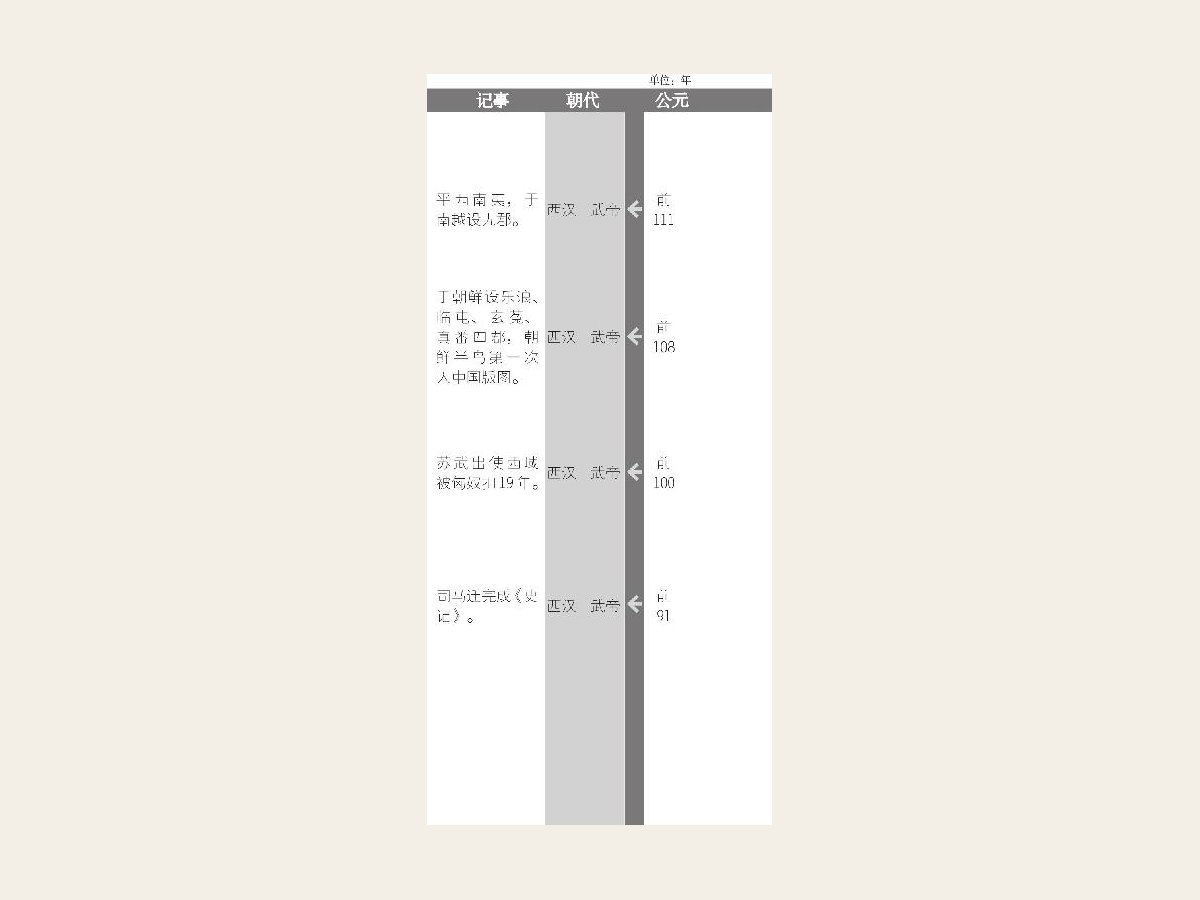 司马迁修撰《史记》