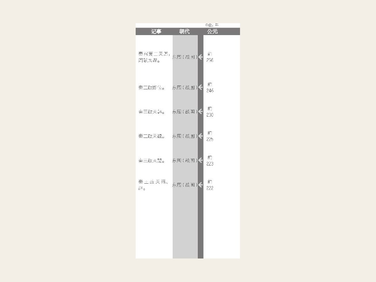 五国相王