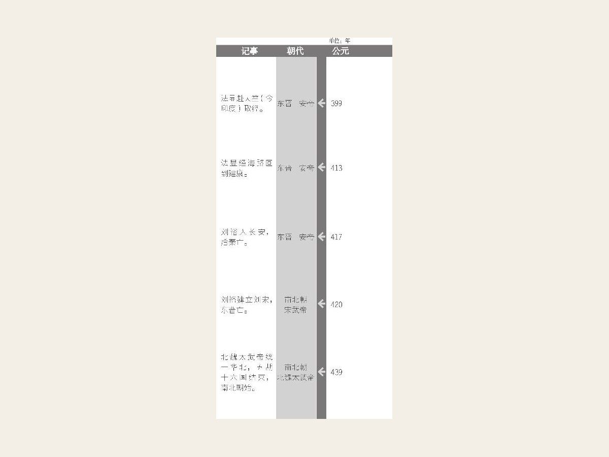 淝水之战