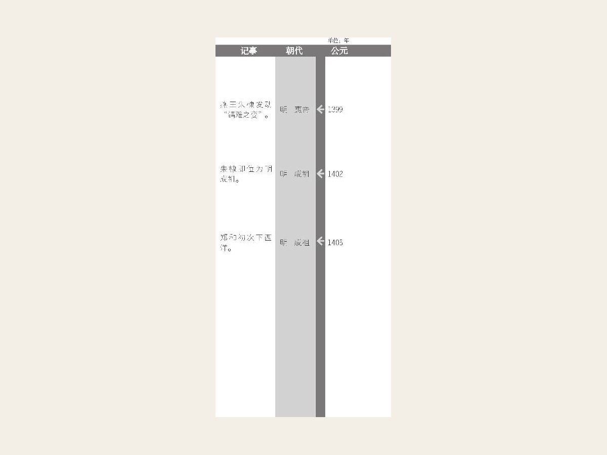 王实甫