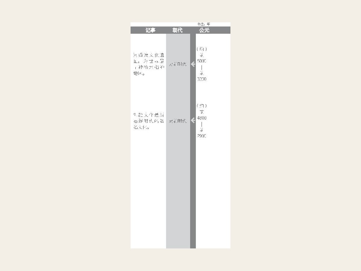 半穴居示意图