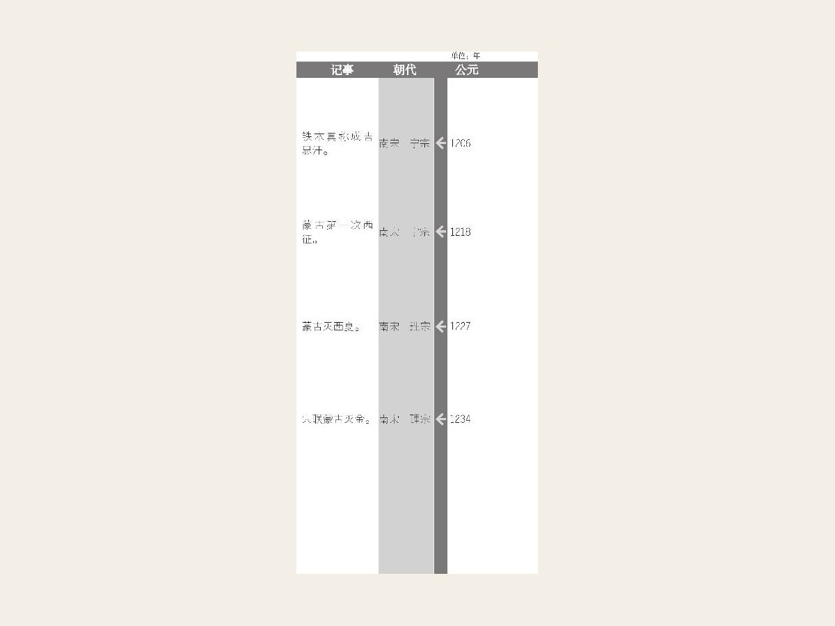 南宋偏安