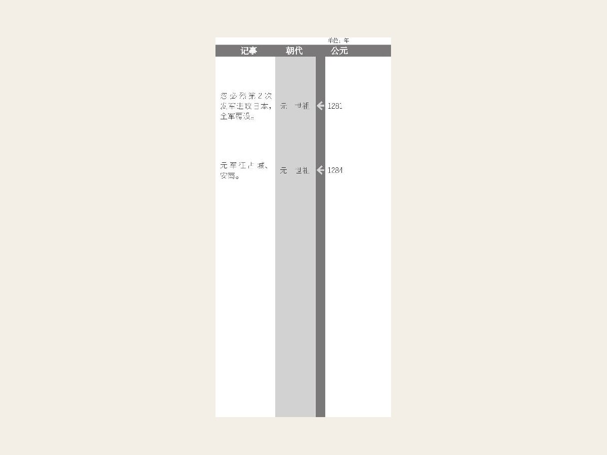 忽必烈称帝