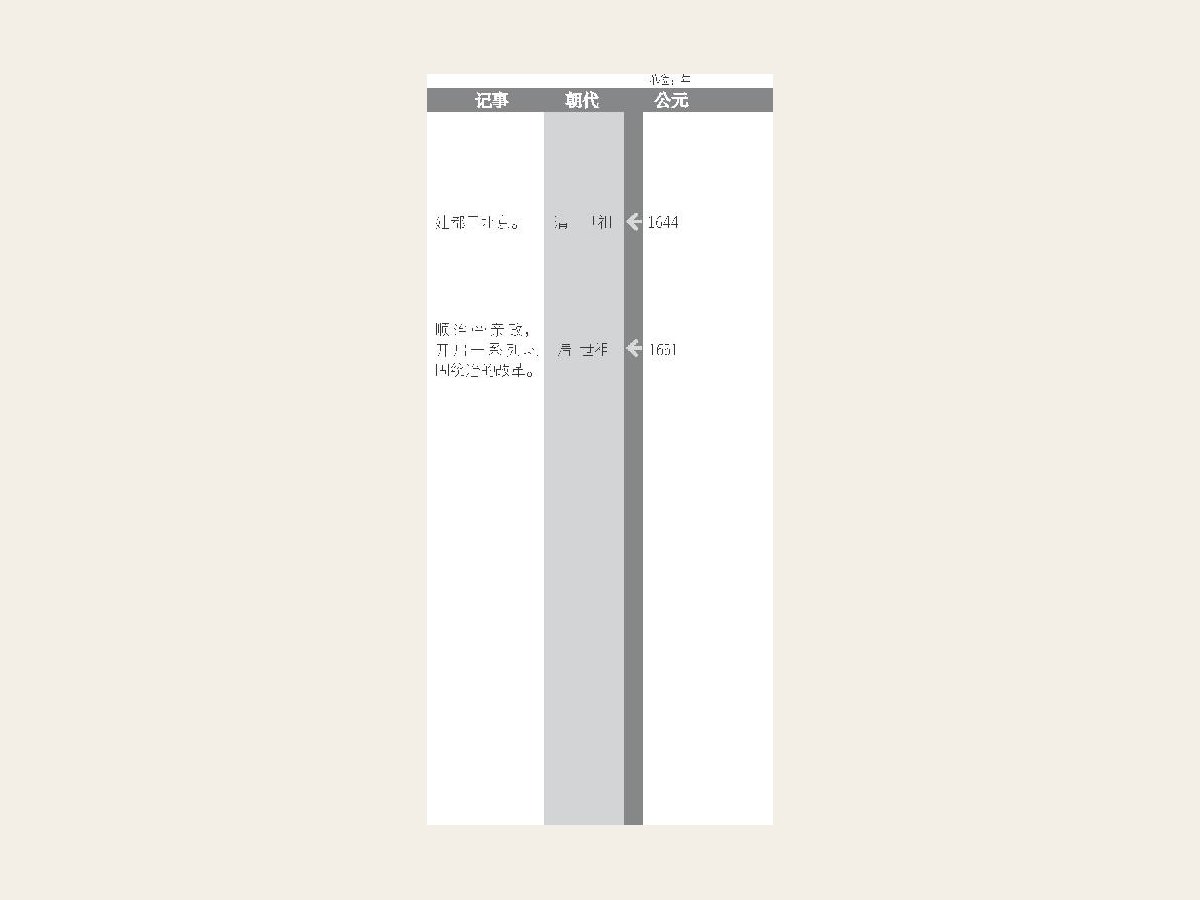 清兵入关