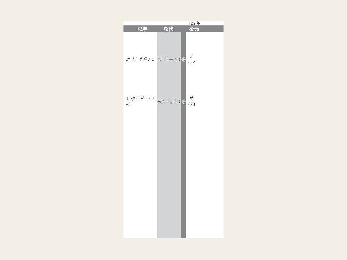 春秋战国诸侯分布图