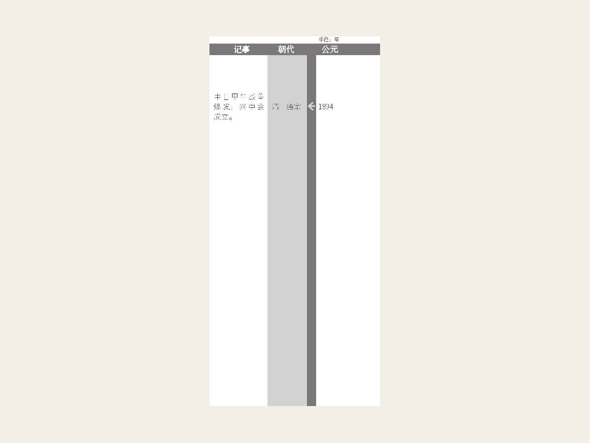 兴中会成立