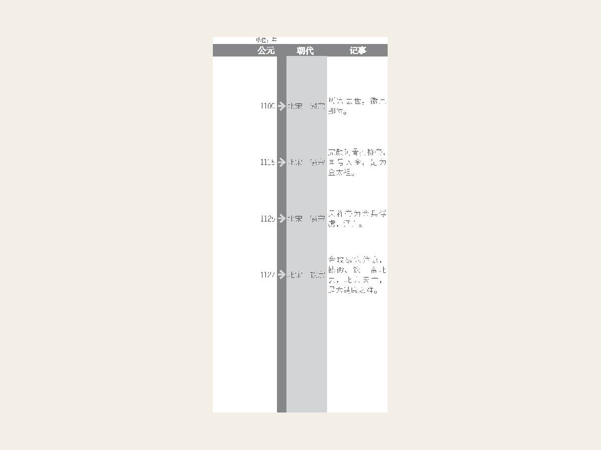 王安石像