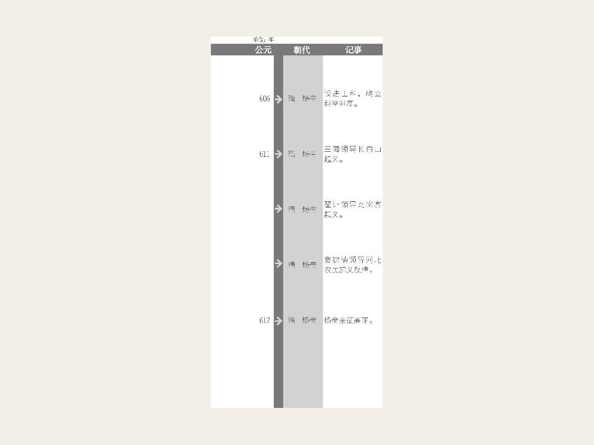 开凿运河