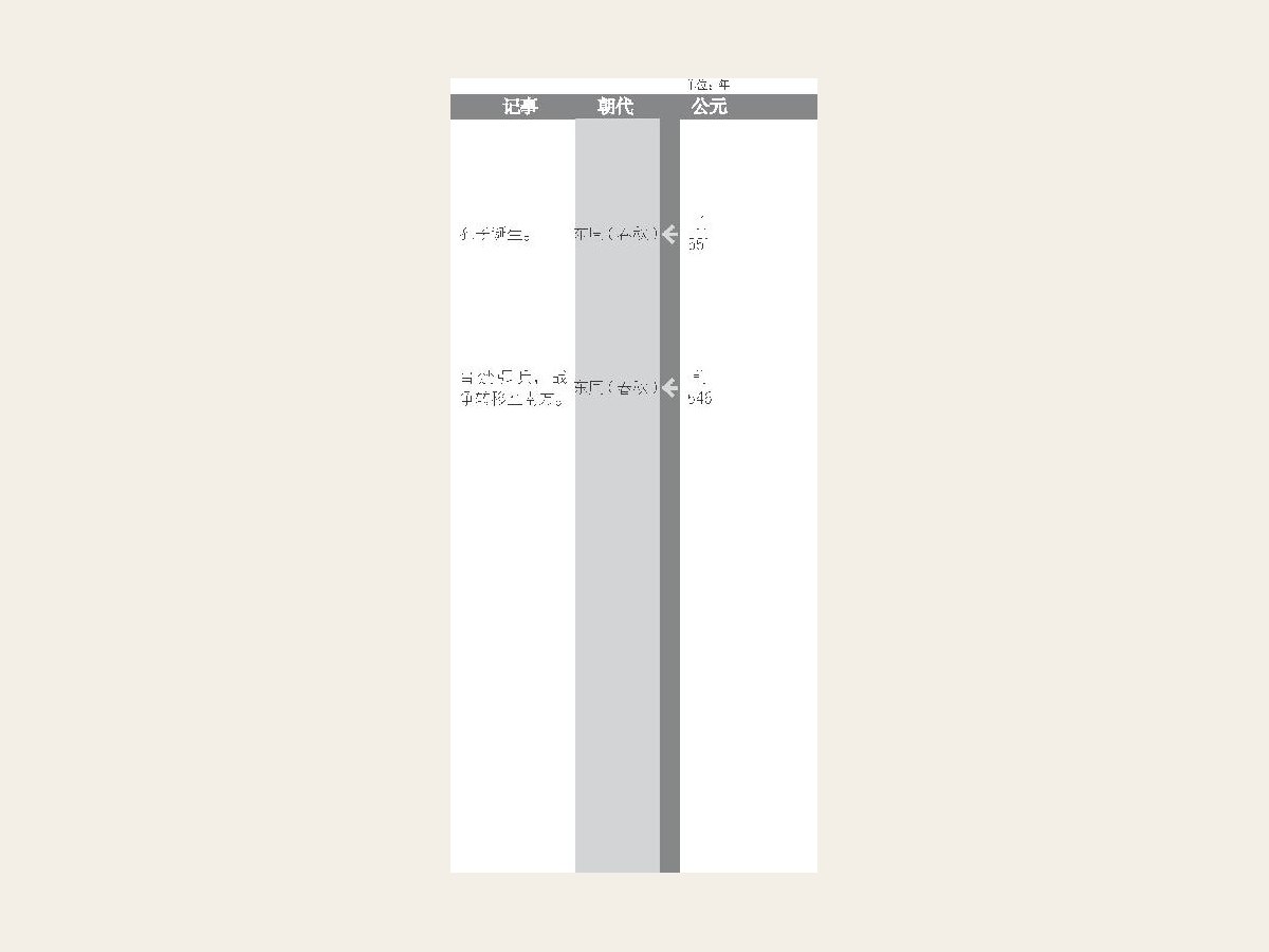 齐桓公称霸