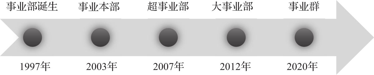 结构之先 图版 11