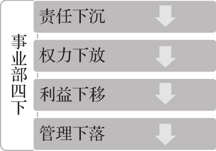 结构之先 图版 15