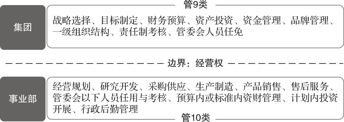 分权之美 图版 1