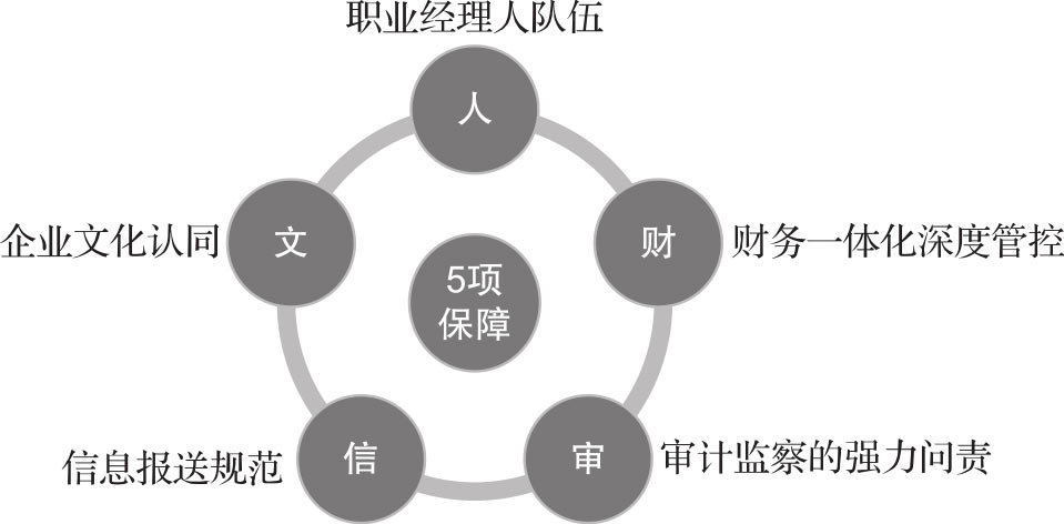 分权之美 图版 2