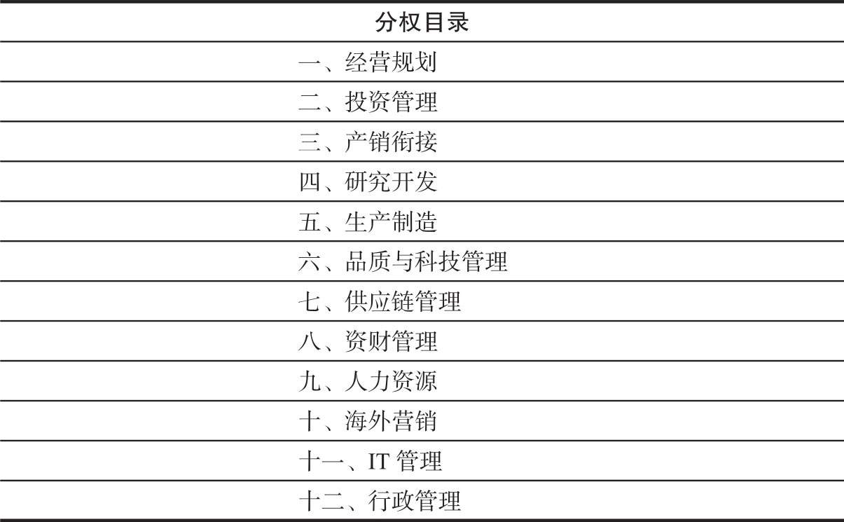 分权之美 图版 5