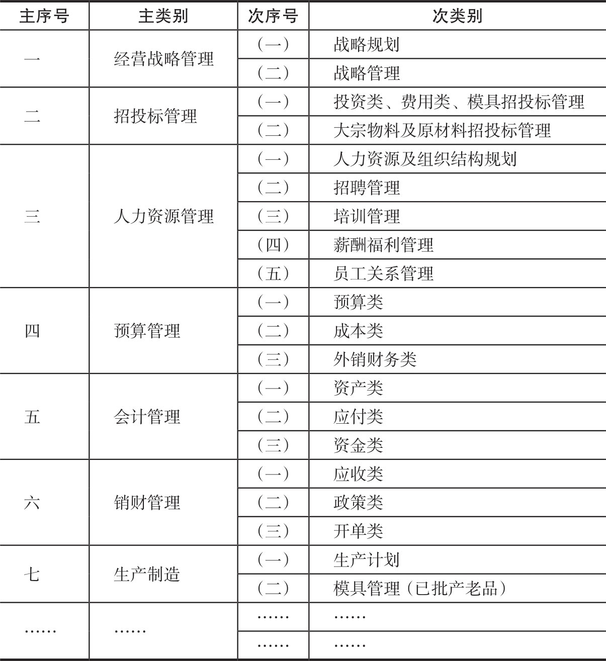 分权之美 图版 7