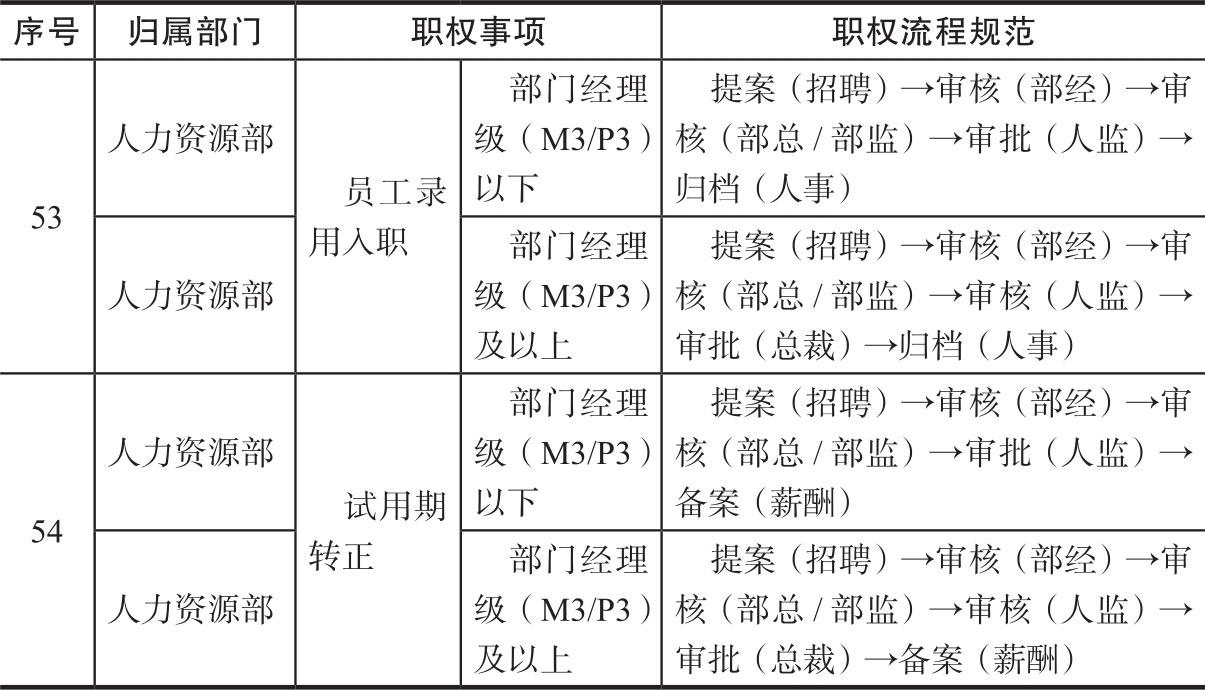 分权之美 图版 8